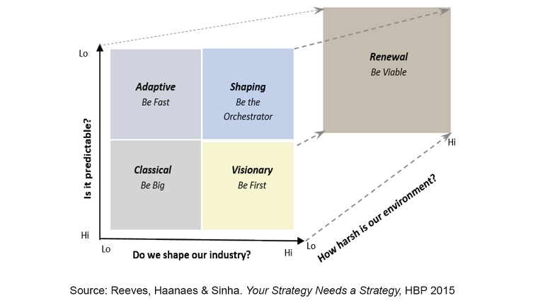 Shape fast. Your Strategy needs a Strategy. Честный квадрат.